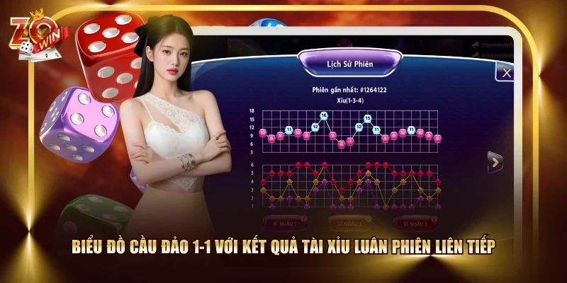 Biểu đồ cầu đảo 1-1 với kết quả Tài Xỉu luân phiên liên tiếp