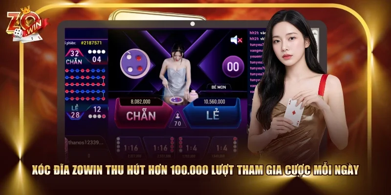 Xóc Đĩa ZOWIN thu hút hơn 100.000 lượt tham gia cược mỗi ngày